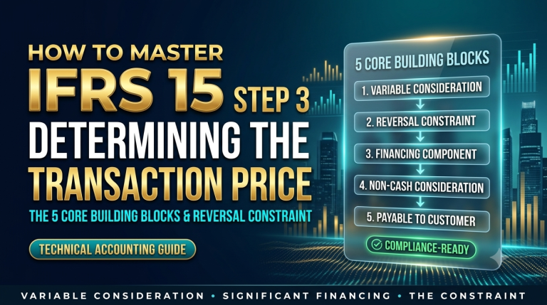 IFRS 15 Step 3: Determining the Transaction Price — The Five Core Components, Practical Traps, and Financial Modeling